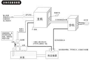 加熱設(shè)備安裝使用注意事項(xiàng)